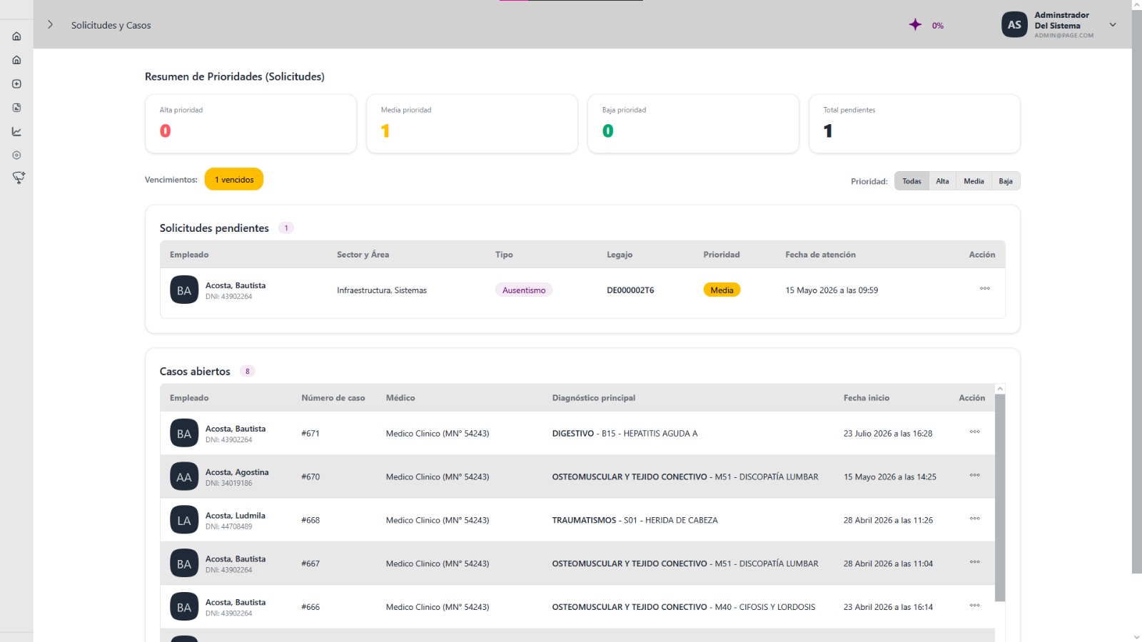 Main supervisory dashboard