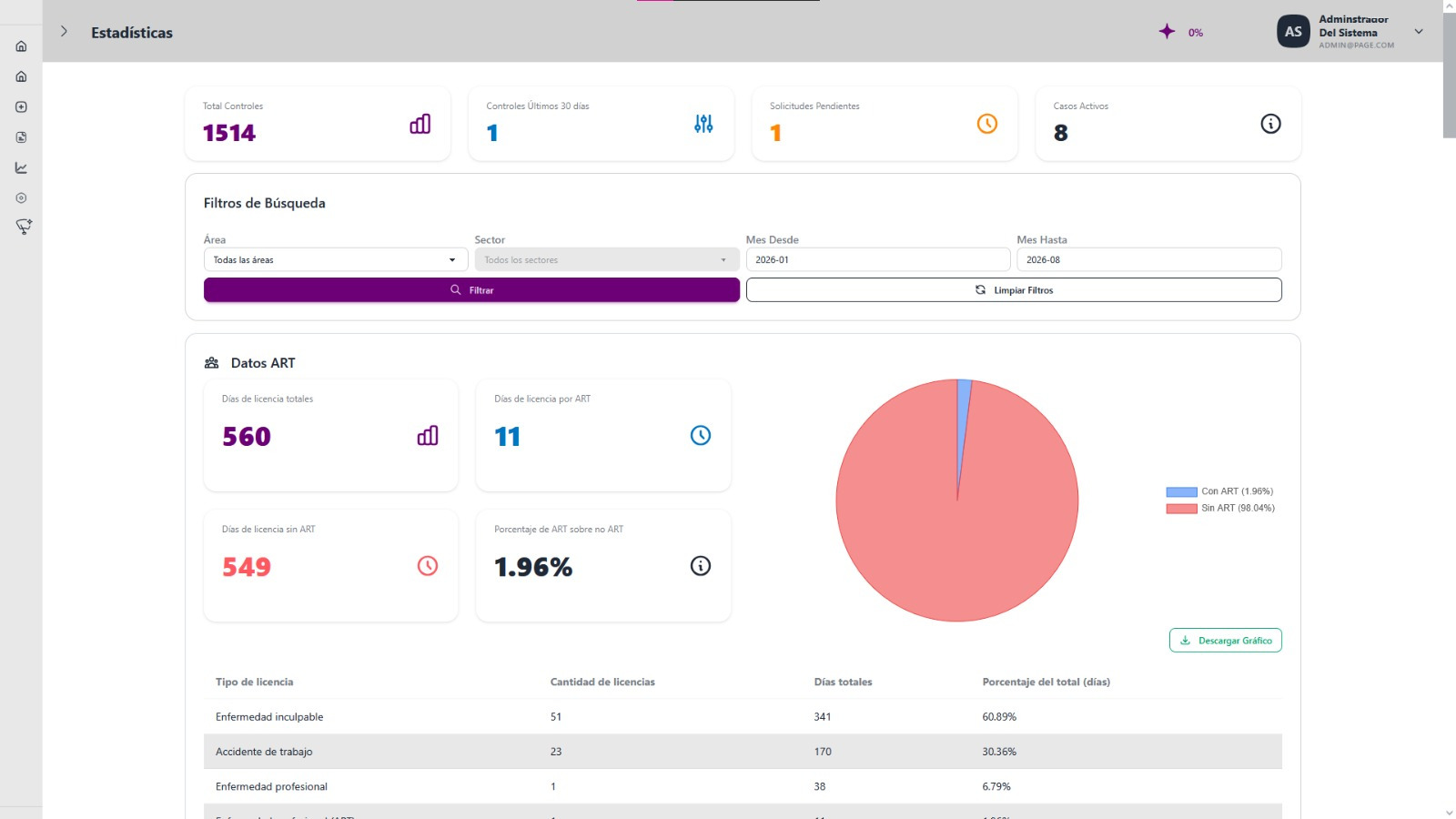 Statistics view